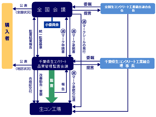 監査のしくみ