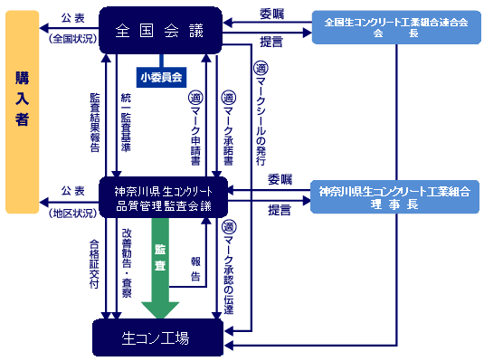 監査のしくみ