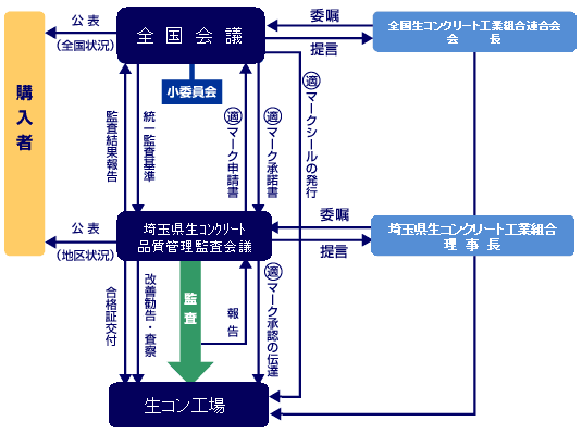 監査の制度のしくみ